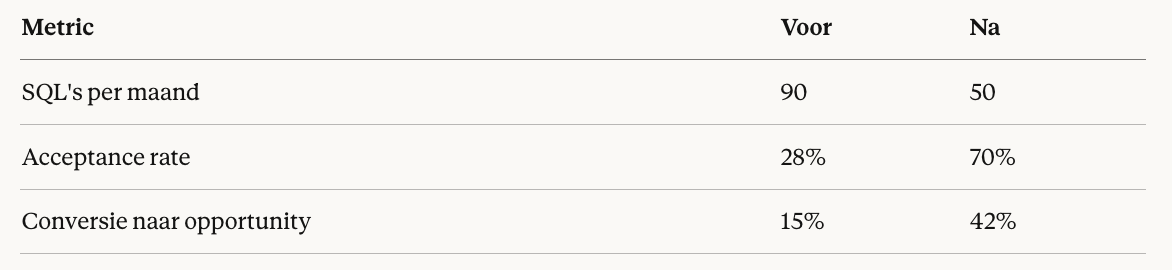 Schermafbeelding 2026-01-03 om 18.44.33